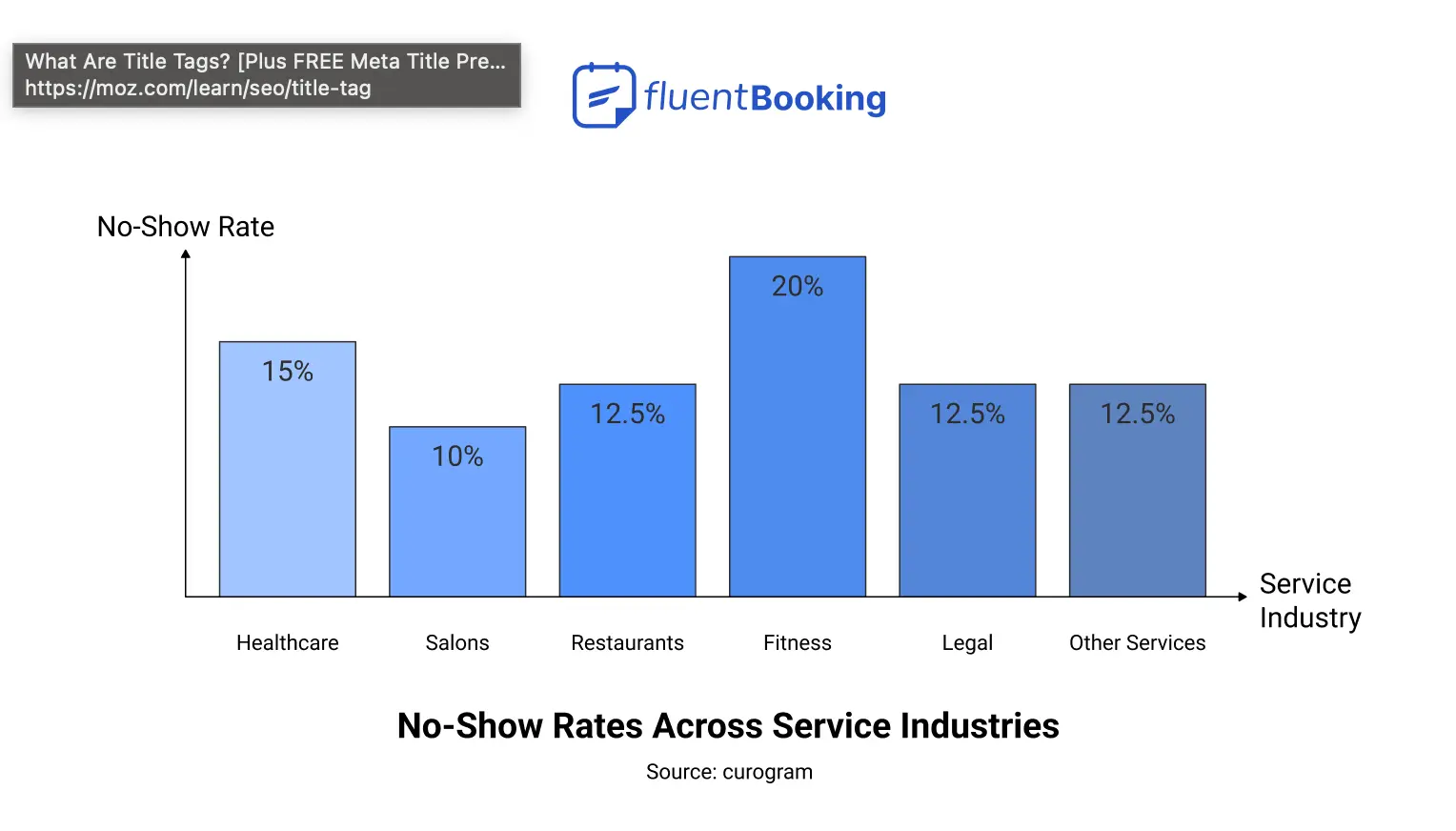 Viewing UTM Data in Bookings